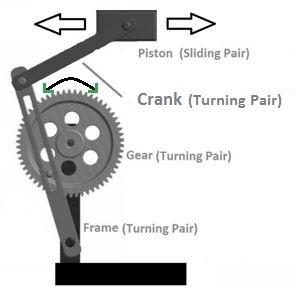 Crank & Slotted