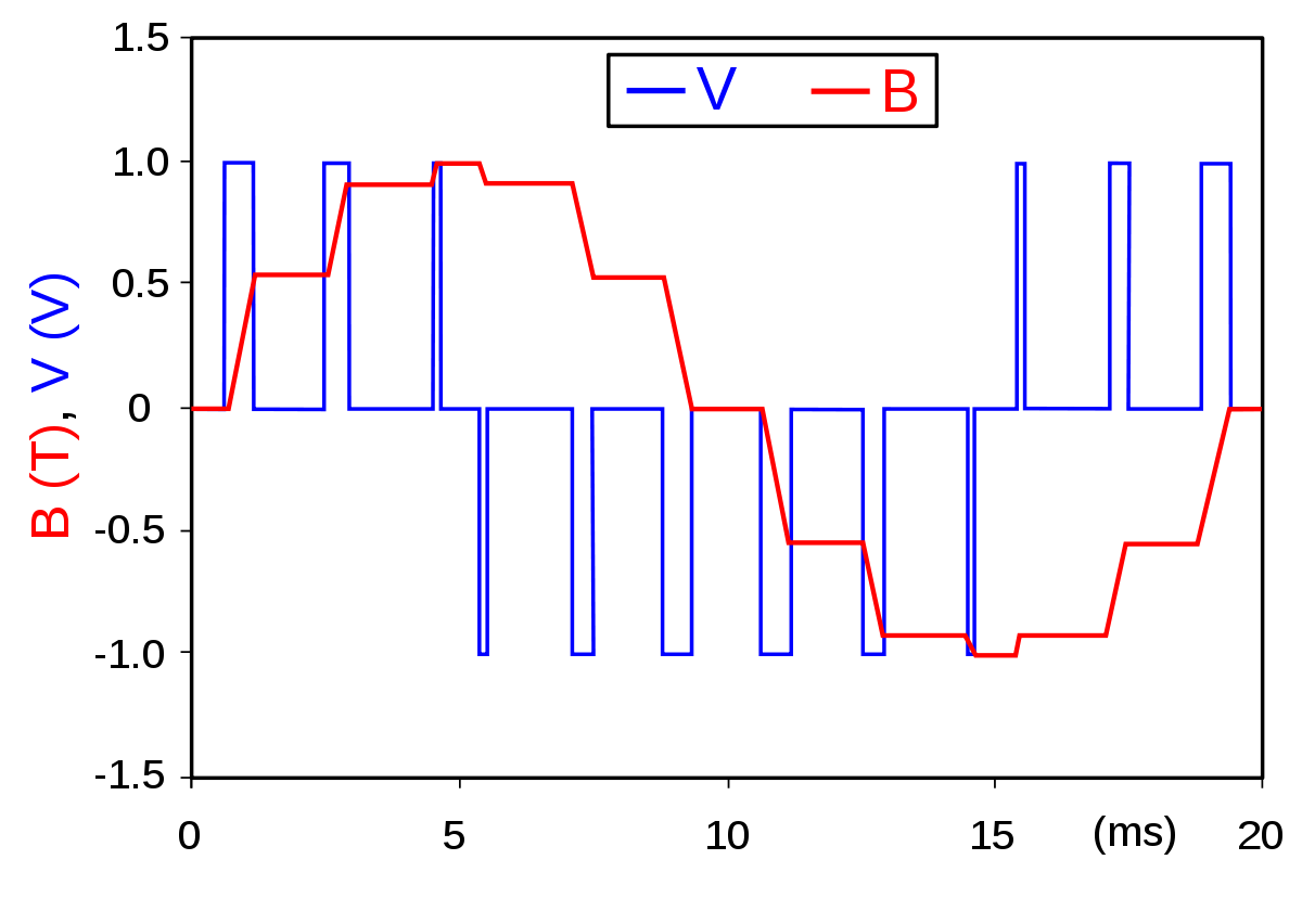 PWM Graph